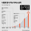 다이소창동