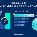 투어닷컴 - 종로구 종로 19 | 투어닷컴