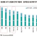 생성형 AI 확산에 따른 금융산업 지형변화 및 대응 과제 이미지