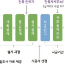사간건축사사무소 네이버블로그