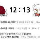 6월 22일 [리뷰] 넥센 vs 한화 이미지