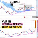 시그네틱스 [알테오젠 와이바이오로직스 에이비엘바이오 보령] 우진엔텍 화천기계 HLB 두산 앱클론