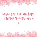현대자동차공업사(산정점) | 자동차 문짝 교체 비용 총정리｜2025년 절차·보험·비용 비교