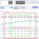 Re: 남양주 광릉 탐방하는 날(8월 12일) 날씨예보 이미지