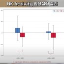 압타민C 는 압타머라는 DNA와 비타민C를 7~800mg 정도 결합한 물질 이다 이미지