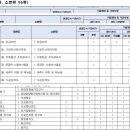 우림기술단