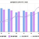 식자재 창고형 할인마트 이미지