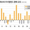 [오늘 실시간 미국증시(다우지수,나스닥지수)] 이미지