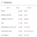 화승엔지니어링주
