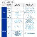 (주)산성헬스케어 | 260511 시황/주요 리포트 및 전일 기관 수급 상위 섹터, 종목 매수 근거 찾기