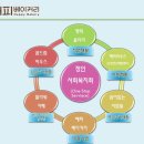 (사)정인사회복지회 행복울타리 이미지