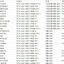 수도개발중기 이미지