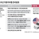 드림자동차부품