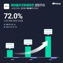 씨엠아이코퍼레이션