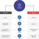 제이부동산중개사무소 이미지