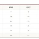 남산롯데캐슬센트럴스카이 이미지