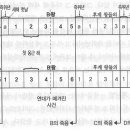12. 출애굽에서 포로까지의 성경 연대기