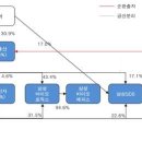 삼성블럭&비즈 이미지