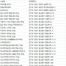 전국 공유오피스, 공유사무실, 소호사무실