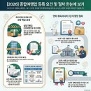 VIP 행정사 이미지