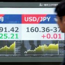 1달러=160.79엔까지 하락…엔화, 23개월만에 최저치 이미지