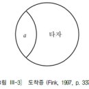 자크라캉의 정신분석_주체의 정신구조 이미지