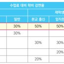 의료법인 건양의료재단 이미지