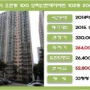 고려산업가스(주) 이미지