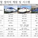 남부내륙철도 노반공사 본격 추진 이미지