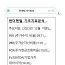 NAVER 펜더 멘털 지표분석 이미지