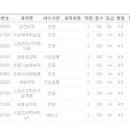 르메드 이미지
