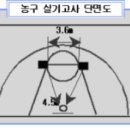 위너체대입시 이미지