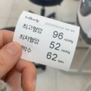 더웰속편한내과의원 이미지