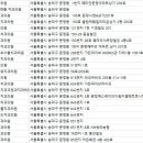 김민성치과의원 네이버블로그
