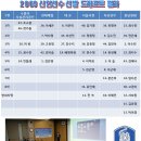 2009 한국 여자실업축구단 신인선수 선발 드래프트 결과 이미지