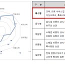 온천약국 네이버블로그