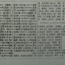 중앙침구사 - 안동시 중앙시장4길 26-22 | 중앙침구사