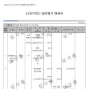 신동당구장 이미지