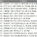 복주미용실