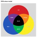 쉽게 배우는 스케치 네이버블로그