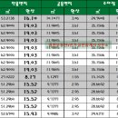 센트럴자이4단지 상가 앞 이미지