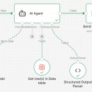 Execute Workflow 사용하기 이미지
