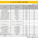 삼한기술투자 이미지