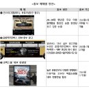 고의 교통사고 보험사기 근절을 위한 대국민 교육 및 집중 홍보를 실시합니다 이미지