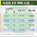 꿈동산신안공인중개사사무소 이미지