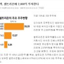 헉... 셀트리온 목표가 200만원 뜨는데요?! 지금 5만원인데.... 대박~~~~ 이미지