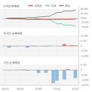신영씨엔에스주 이미지