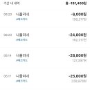 나폴리네 이미지