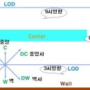 댄스 스포츠용어2 이미지