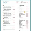 선유도수산 이미지